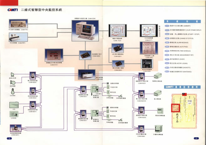 大樓自動化.中央監控系統