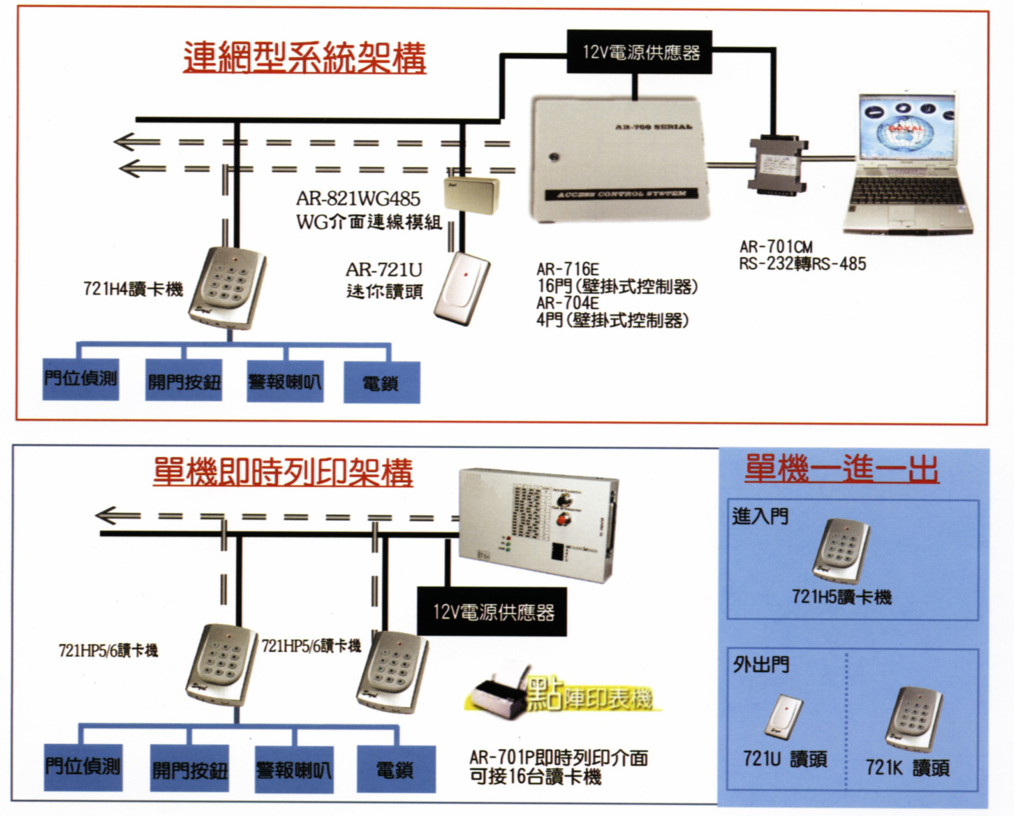 門禁刷卡.出勤管制系統